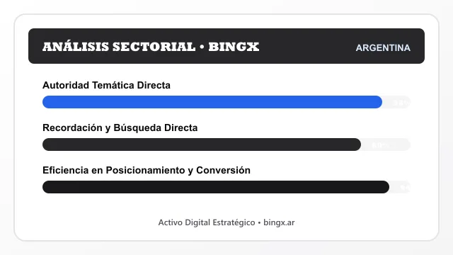 Análisis sectorial y posicionamiento estratégico para Bingx